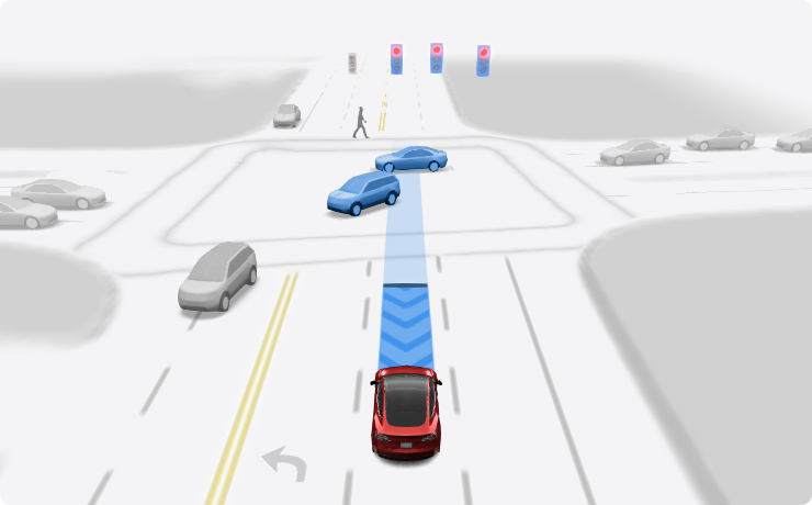 特斯拉 Tesla 軟體更新 FSD  2025.2.8 2025.2.8 軟體更新