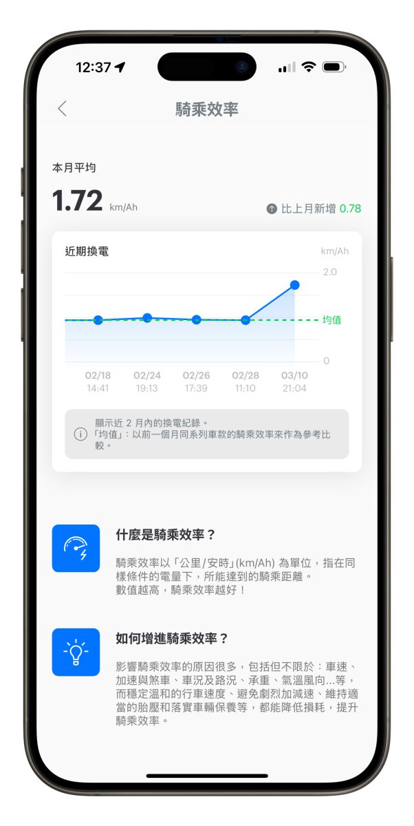 Gogoro Gogoro Network Gogoro App Gogoro App Gogoro App 更新 Gogoro App 4.0 版本 Gogoro App 4.0 版本更新