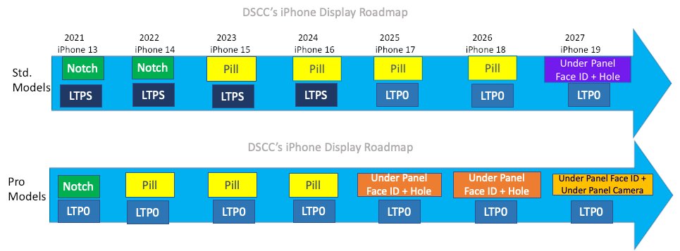 螢幕下 Face ID