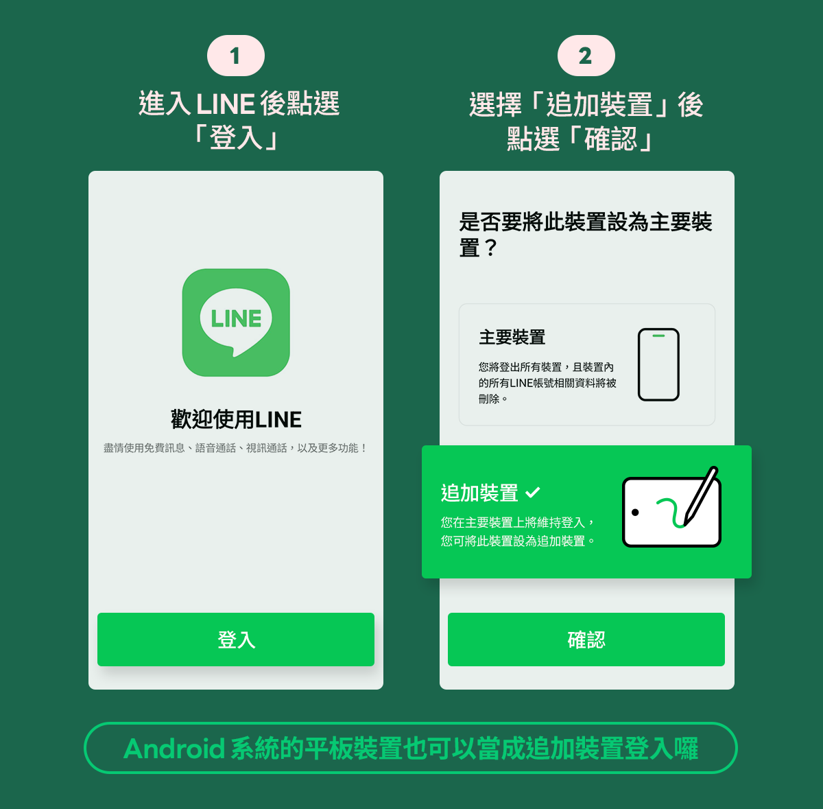 LINE LINE 多裝置登入 LINE 追加裝置 LINE 15.3.0 更新