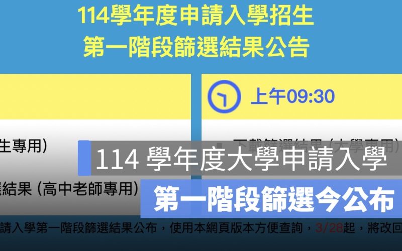114學年度大學申請入學第一階段篩選今公布，考生可上網查詢結果