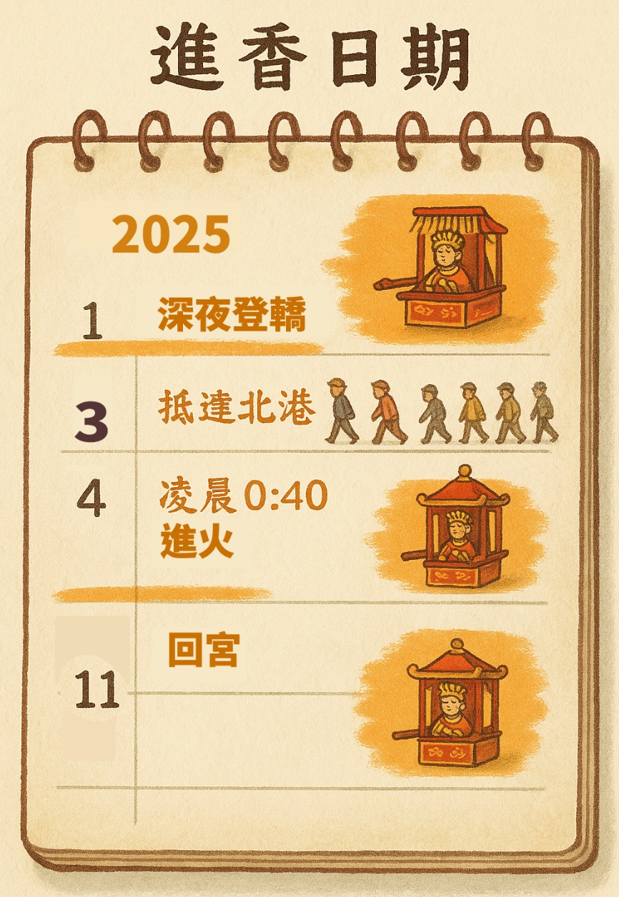2025 白沙屯媽祖進香日期