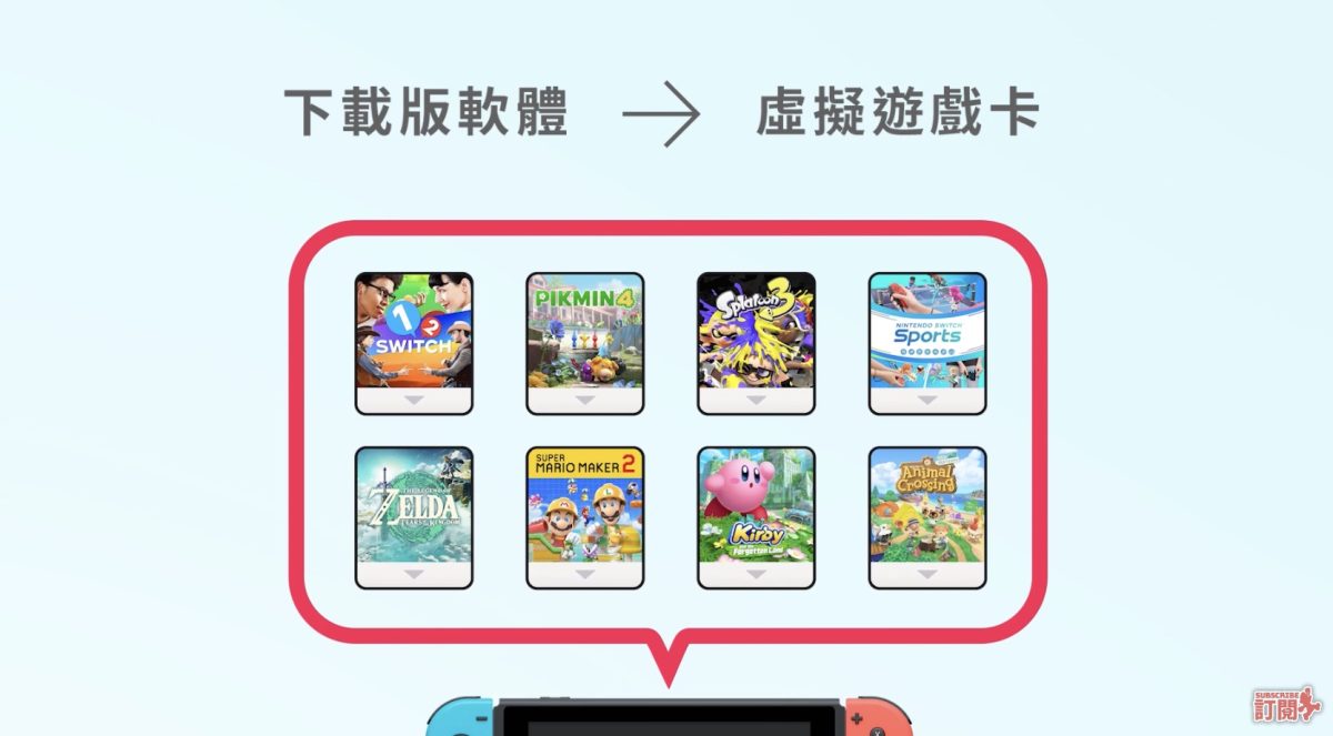 任天堂 Nintendo Switch Switch 2 任天堂發表會 Switch 遊戲 虛擬遊戲卡