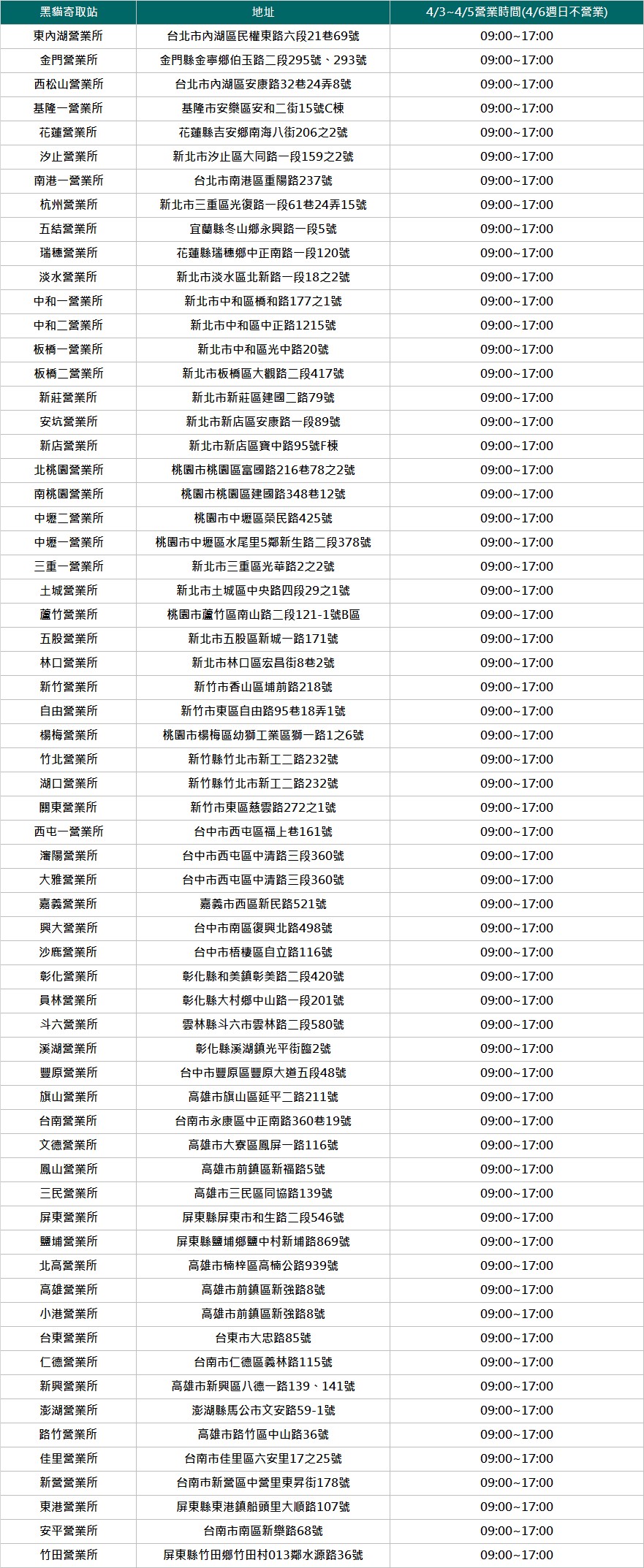 黑貓寄取站對外營業據點資訊