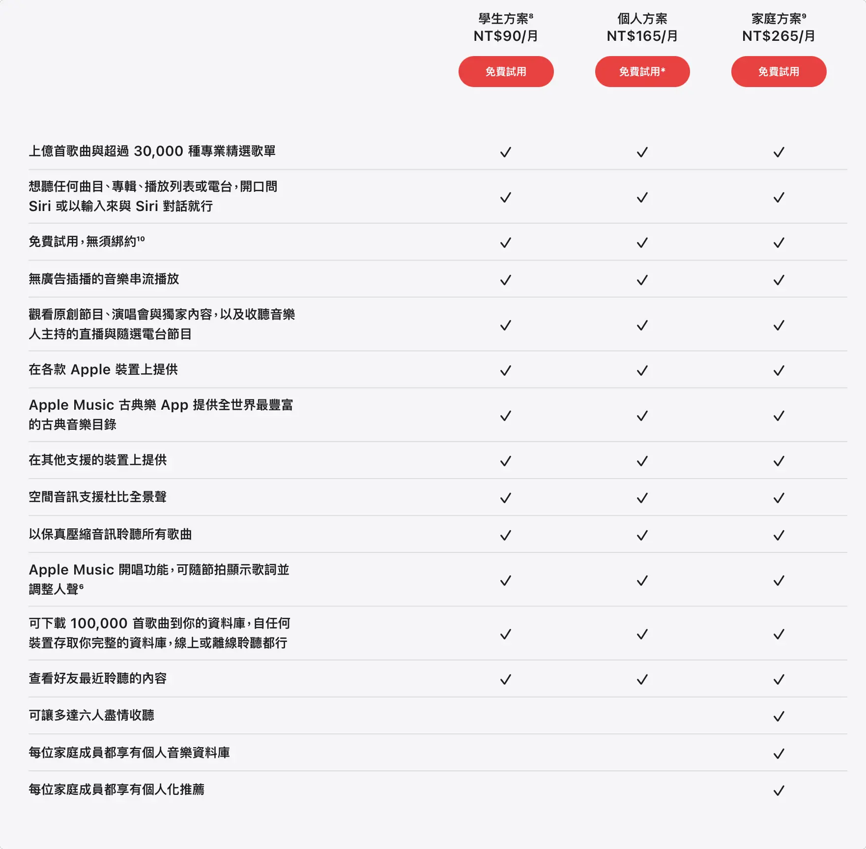 Apple Music 古典樂 網頁版