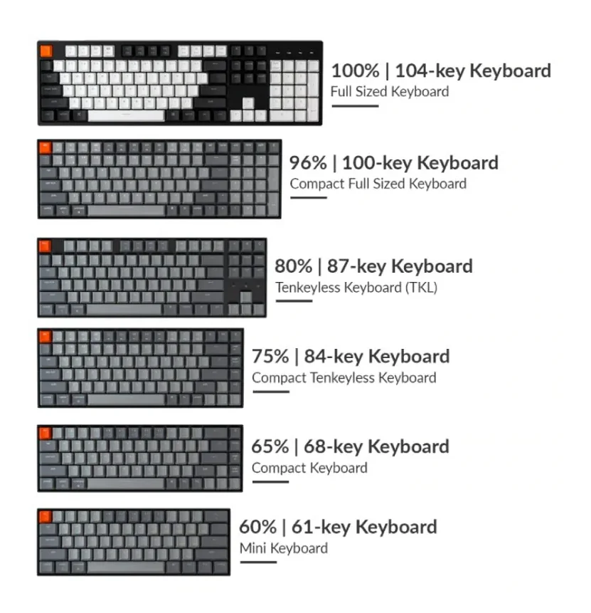 無線鍵盤推薦 irocks Logitech ROCCAT ASUS Razer Ducky Lexma actto
