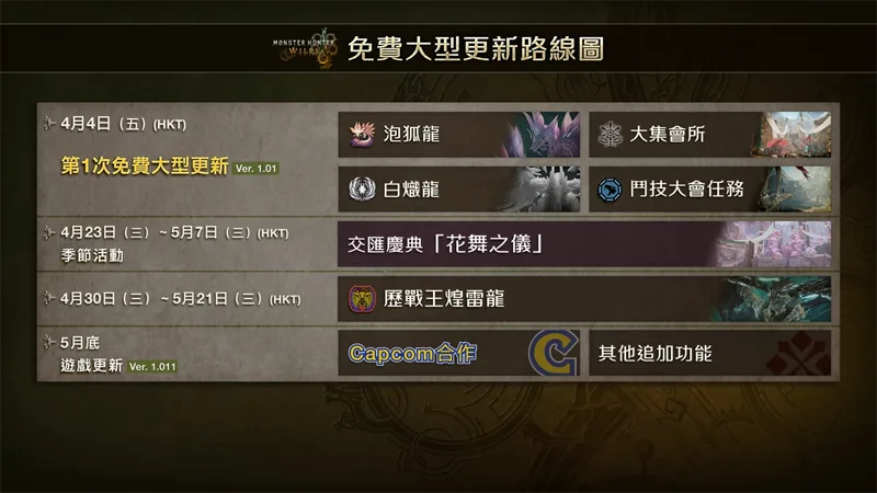 Monster Hunter Wilds 魔物獵人荒野 動作遊戲 版本更新