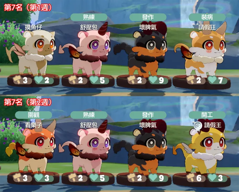 崩壞星穹鐵道 3.1版本 成就攻略 嗷嗚事務所 常時傳略