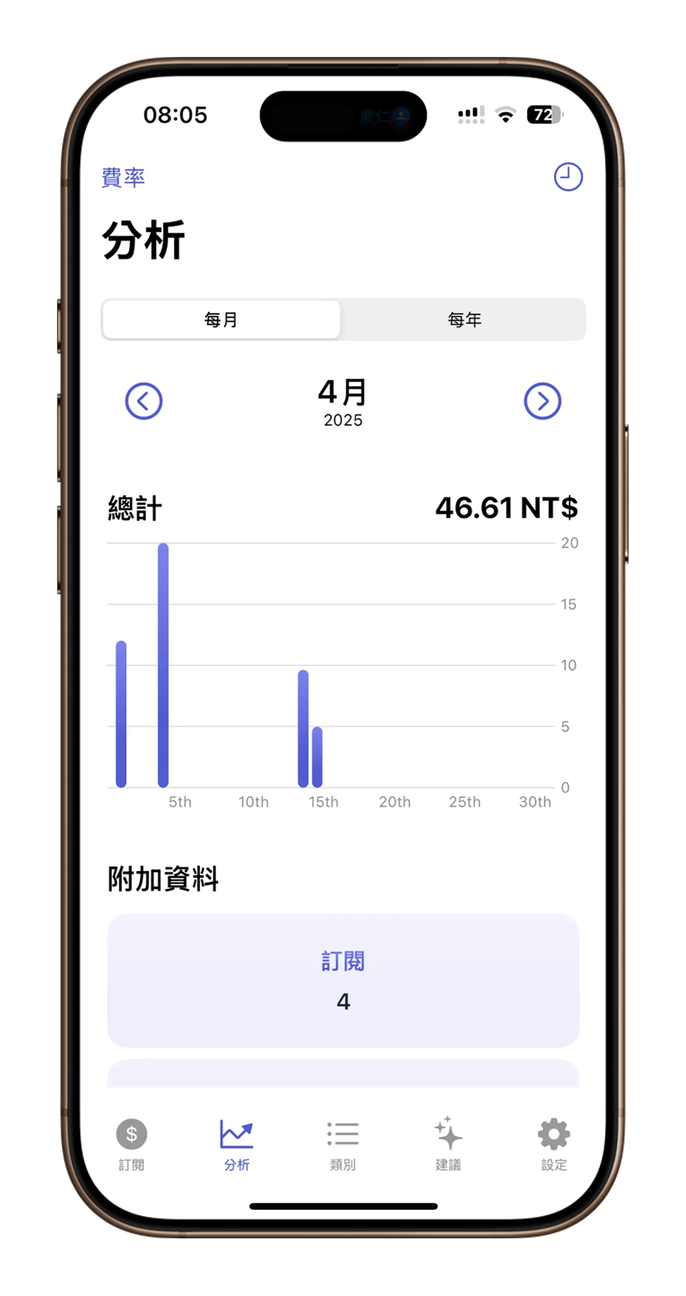 限時免費 限免 App 推薦 訂閱管理 取消訂閱 Subbify