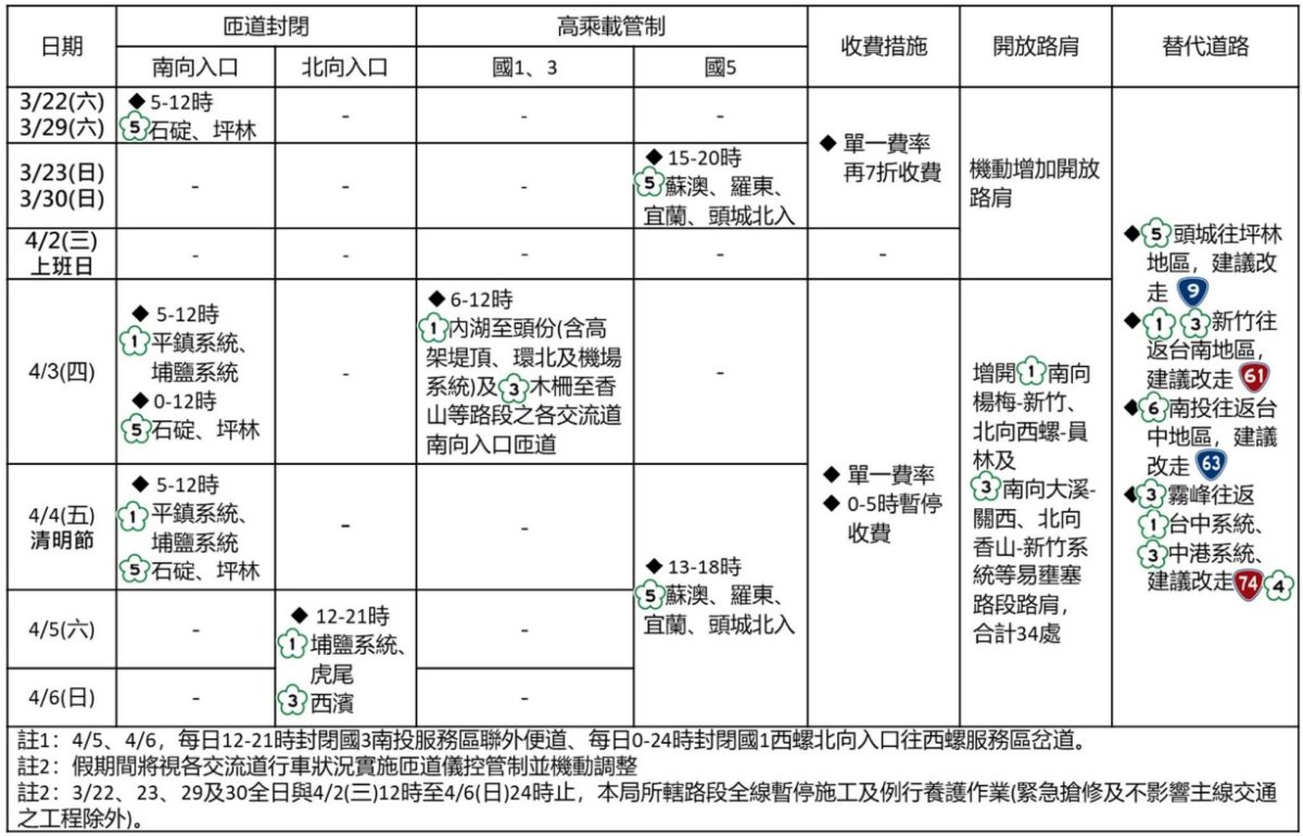 2025 國道清明連假高乘載管制