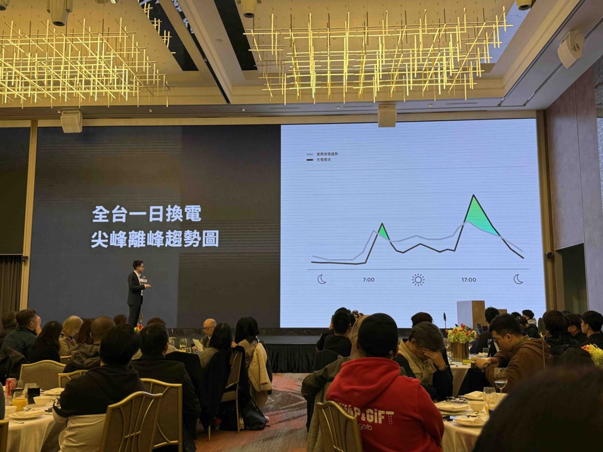 Gogoro Gogoro Network Gogoro 離峰騎到飽 Gogoro 騎到飽 Gogoro 指定時段騎到飽 Gogoro 電池資費 Gogoro 資費方案 Gogoro 資費