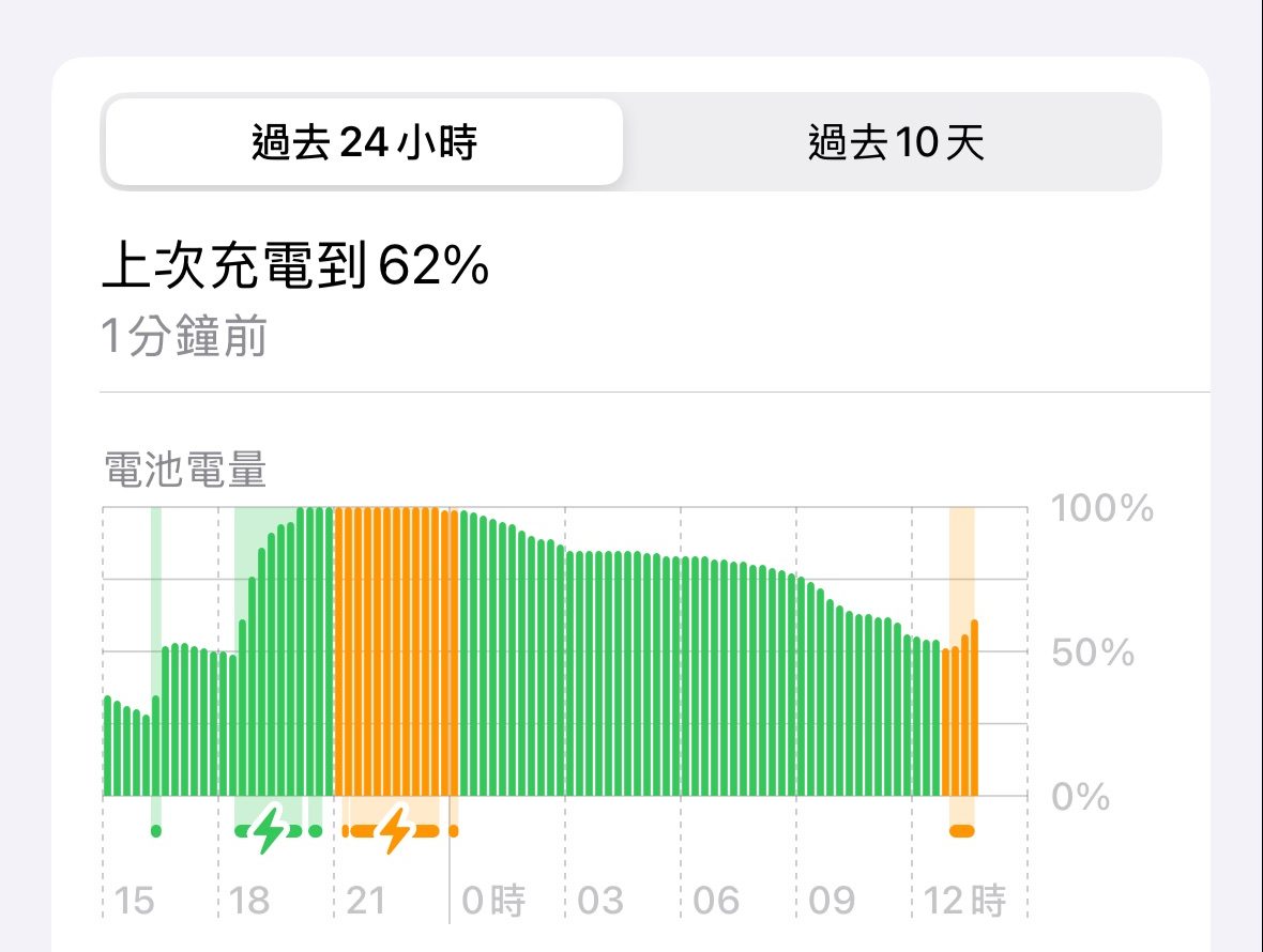 iOS 18.4 災情總整理 耗電 CarPlay 閃退