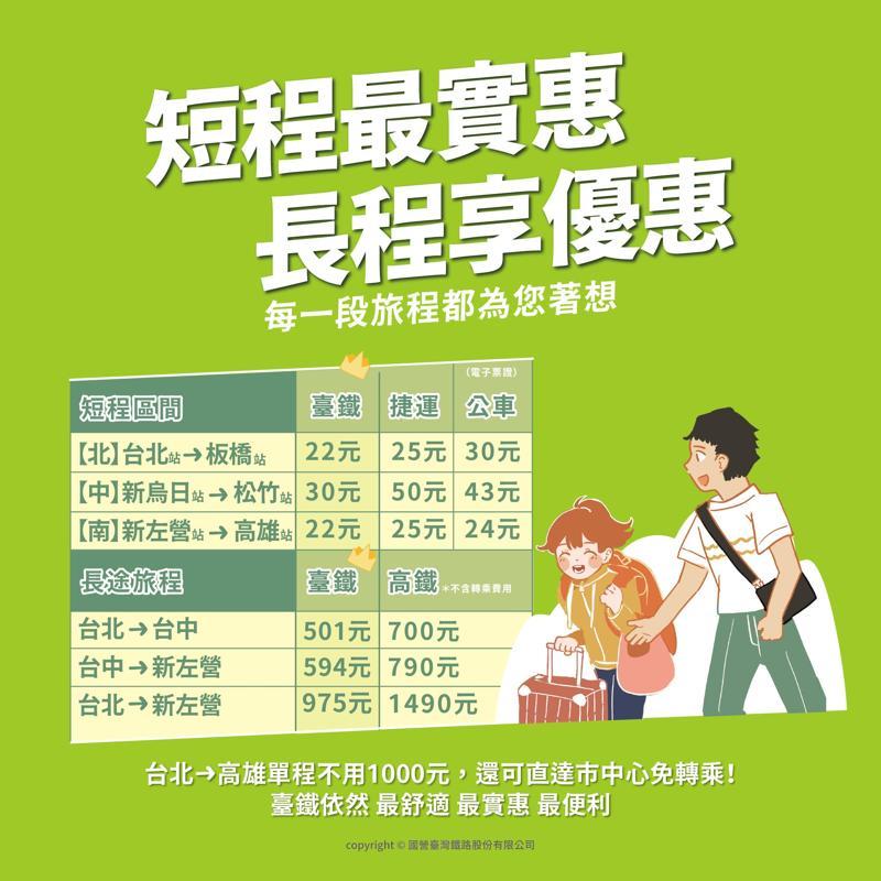 台鐵漲價