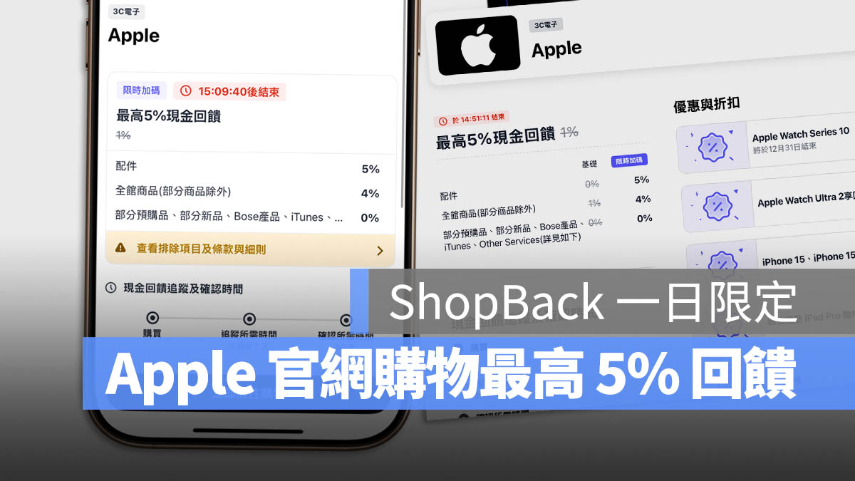 ShopBack 回饋 Apple 官網