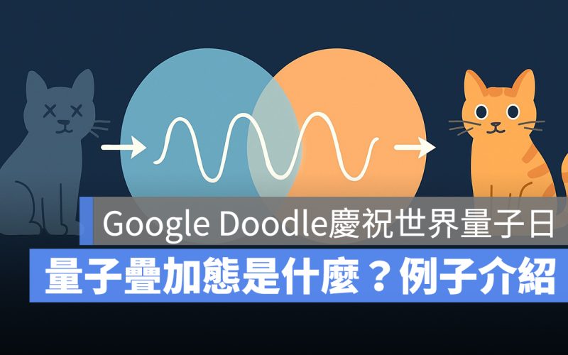 Google Doodle 慶祝世界量子日：量子疊加態是什麼？量子疊加態例子介紹