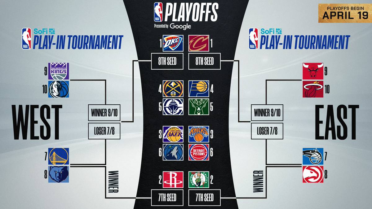 NBA NBA 轉播 NBA 直播 NBA 線上看 NBA LIVE NBA 賽事 魔術隊 老鷹隊 魔術 老鷹 NBA 附加賽
