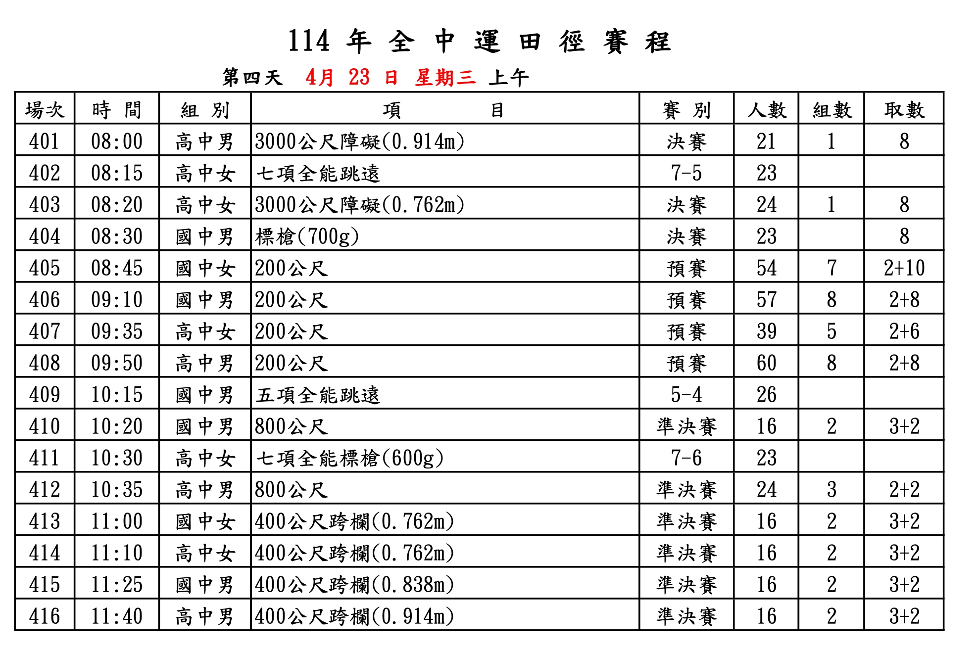 2025 全中運賽程－田徑：4/23 上午
