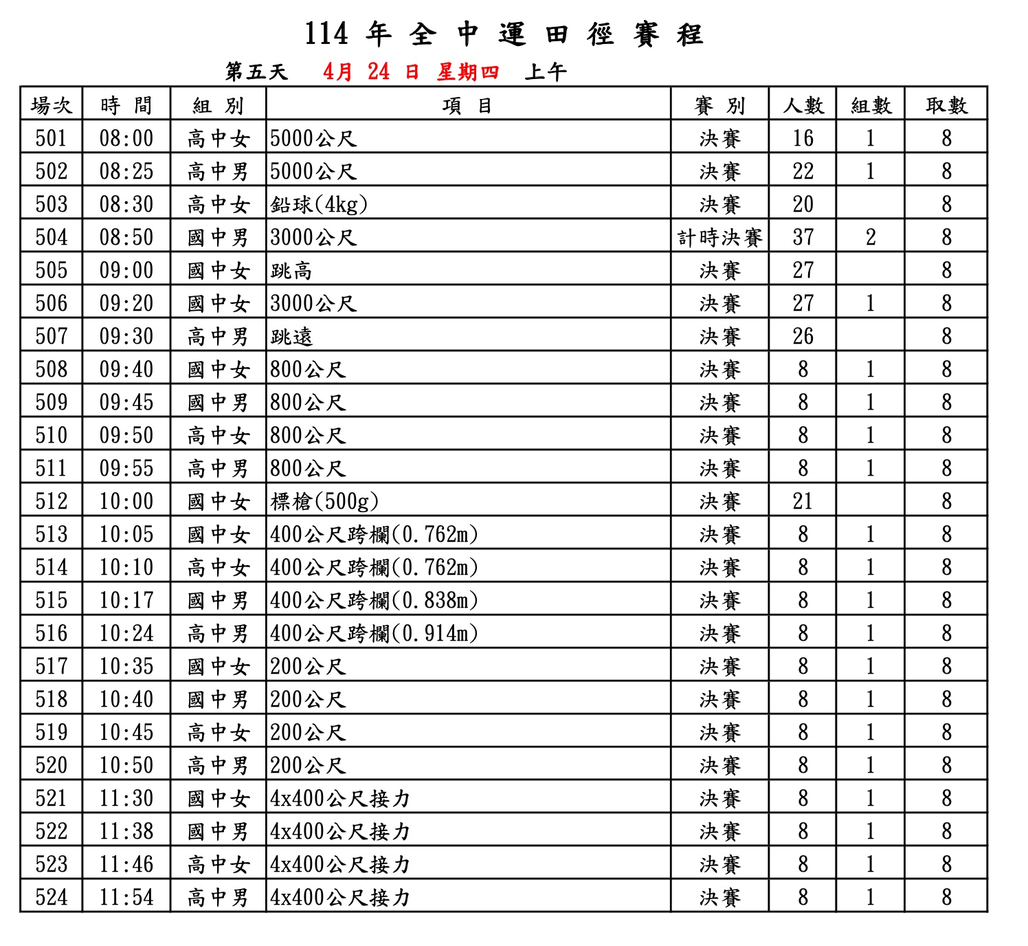 2025 全中運賽程－田徑：4/24 上午
