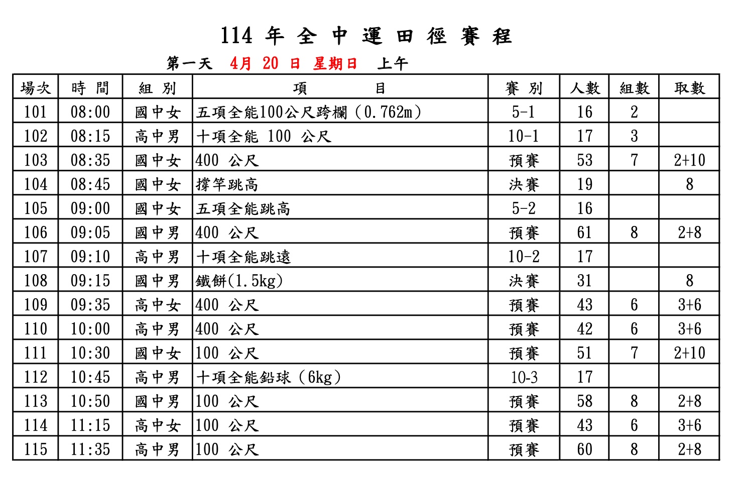 2025 全中運賽程－田徑：4/20 上午