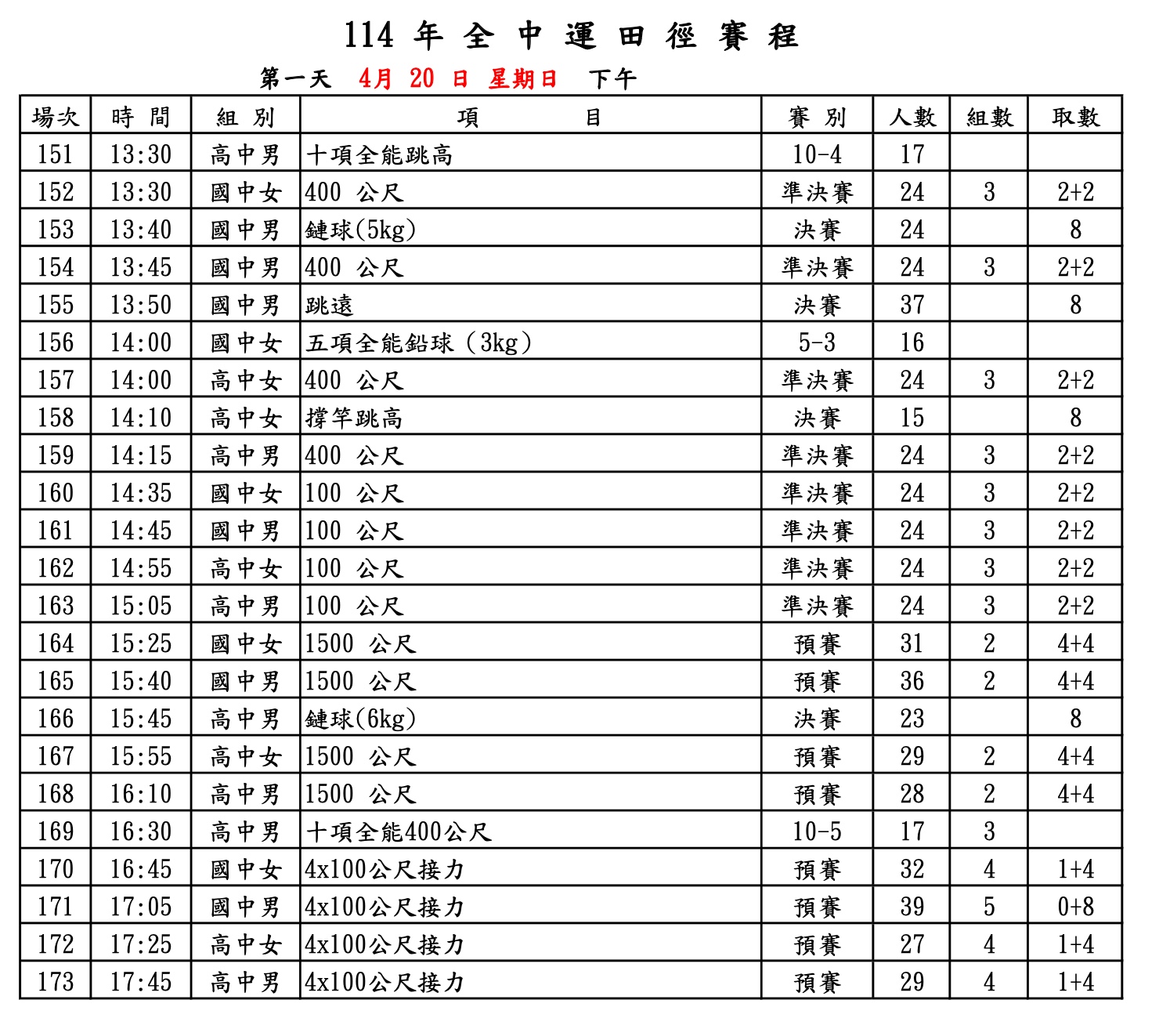 2025 全中運賽程－田徑：4/20 下午