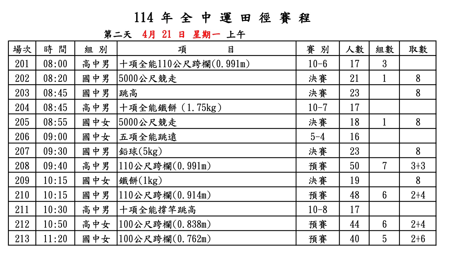 2025 全中運賽程－田徑：4/21 上午