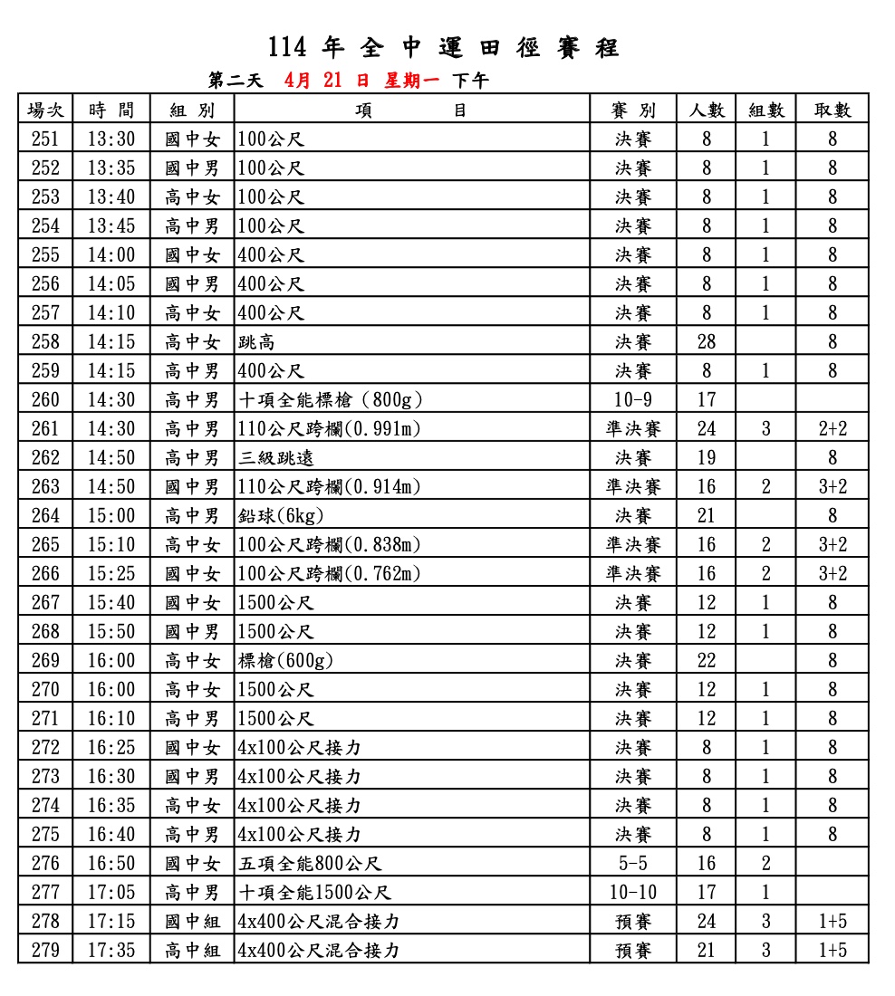 2025 全中運賽程－田徑：4/21 下午