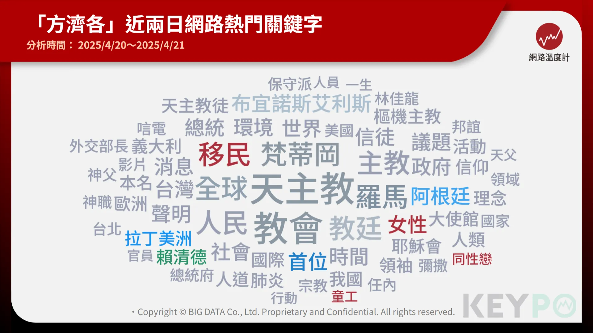 方濟各