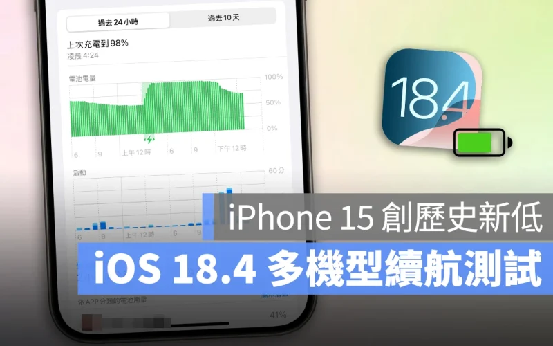 iOS 18.4 續航測試:多款機型差異不大,但 iPhone 15 是推出以來最耗電的版本
