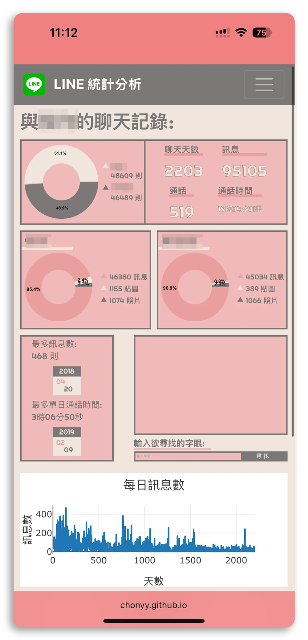 LINE 聊天分析機器人