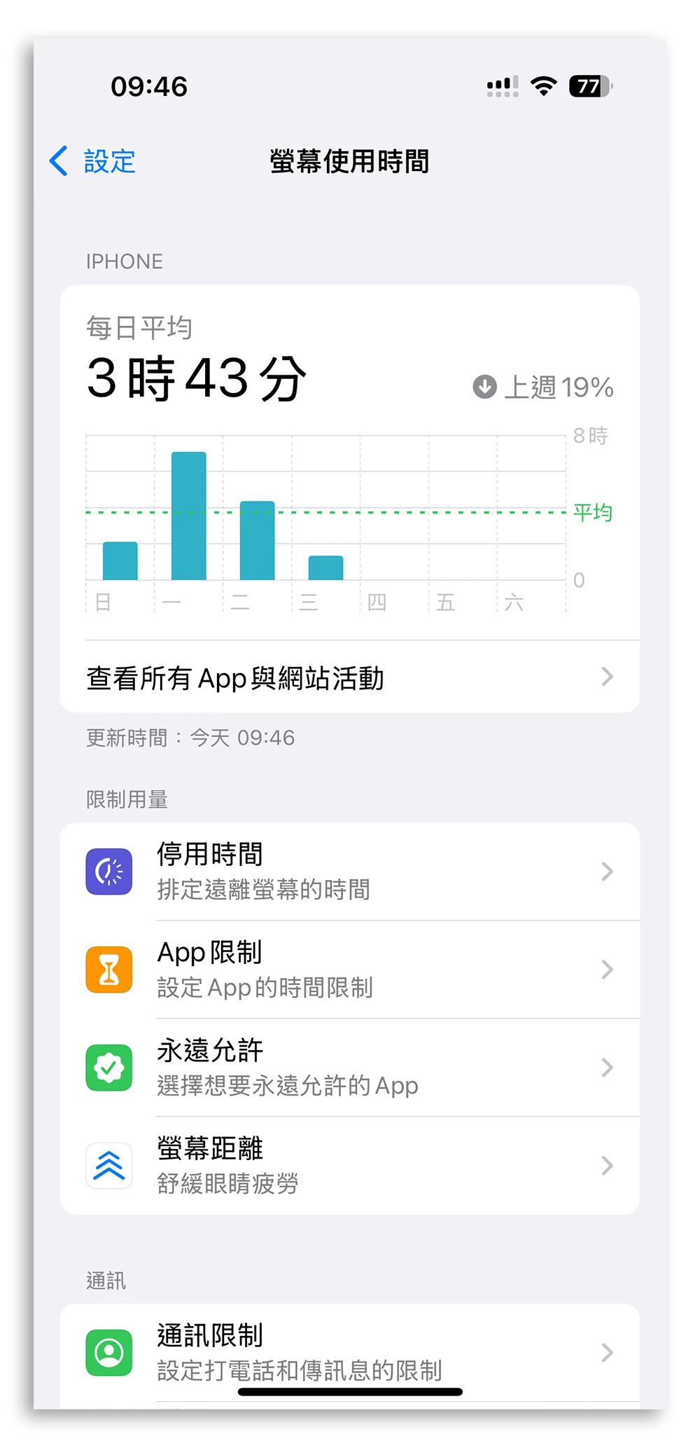 螢幕使用時間 iOS 18.5