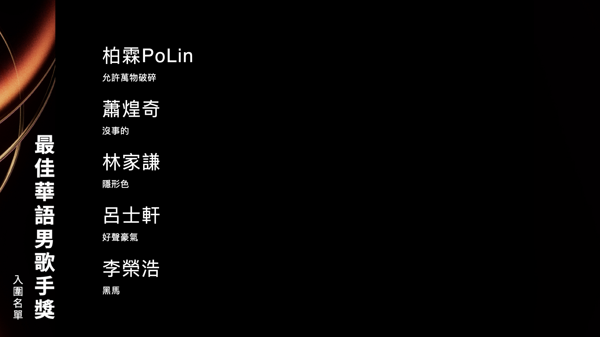 2025 金曲獎入圍名單:最佳華語男歌手獎