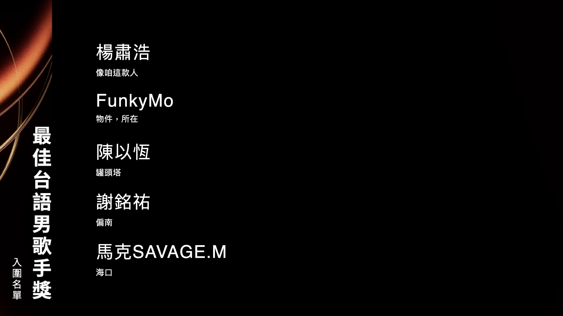 2025 金曲獎 36 入圍名單:最佳台語男歌手獎