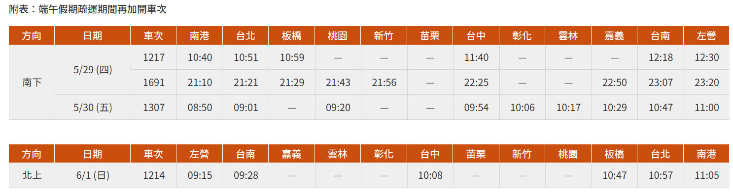 ▲高鐵端午第二波加班車。（圖／台灣高鐵提供）