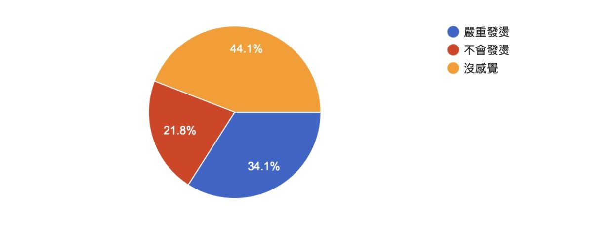 iOS iOS 18 iOS 18.5 iOS 18.5 更新 iPhone 更新 更新回報 更新災情 更新狀況 災情 iOS 18.5 災情 系統更新 軟體更新 Apple Intelligence