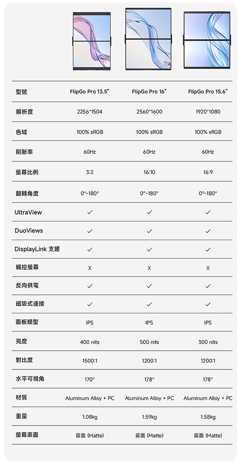 FlipGO 折疊雙螢幕 開箱 外接螢幕 評測