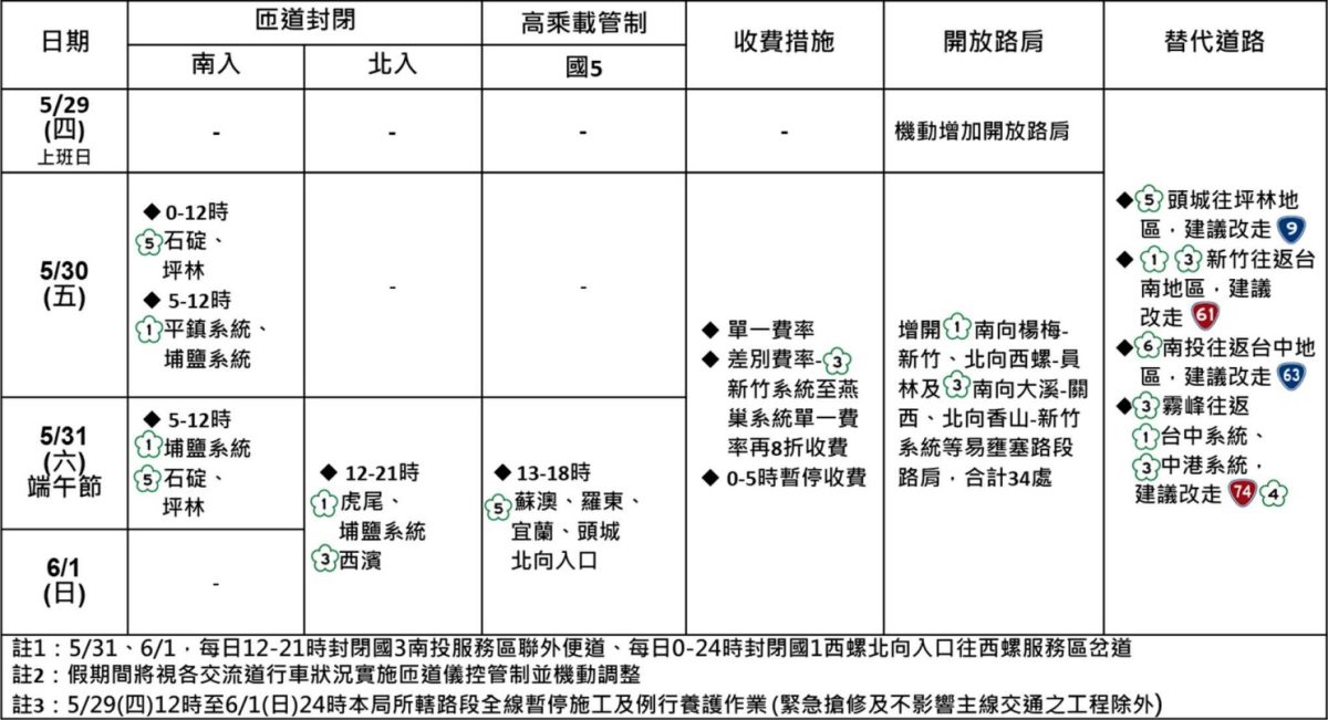 端午節高乘載 2025 懶人包