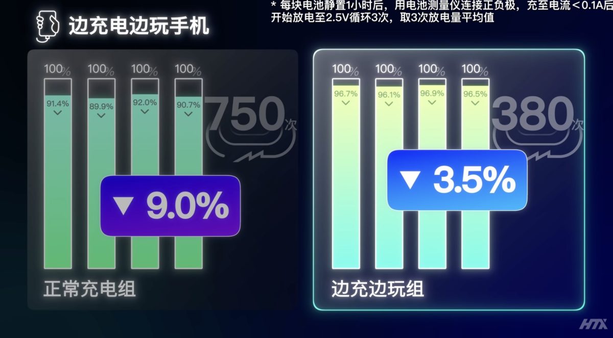 iPhone iOS iPhone 電池 iPhone 電池健康度 iPhone 充電 iPhone 充電迷思 iPhone 邊充邊玩 iPhone 無線充電 