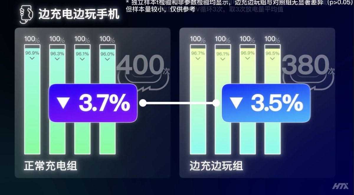 iPhone iOS iPhone 電池 iPhone 電池健康度 iPhone 充電 iPhone 充電迷思 iPhone 邊充邊玩 iPhone 無線充電 