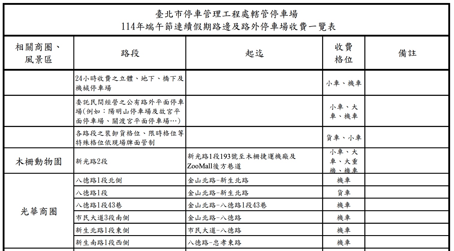 2025 台北市端午連假路邊停車收費標準