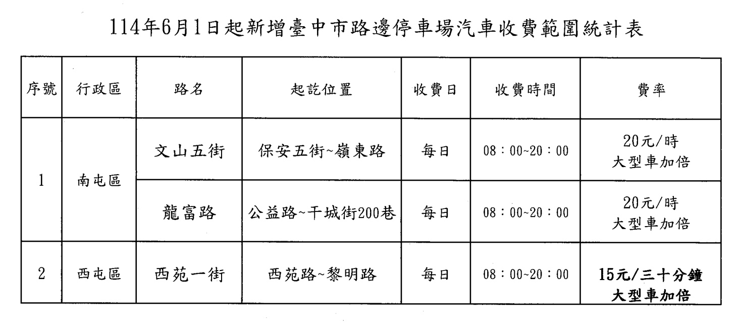 2025 端午連假路邊停車收費公告：端午節路邊停車要收費嗎？各縣市整理（台北/新北/桃園/台中/台南/高雄）
