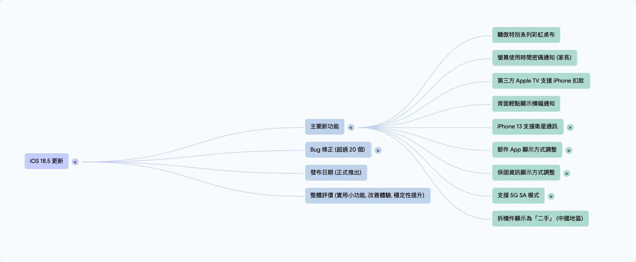 Google NotebookLM iOS App 心智圖 語音摘要
