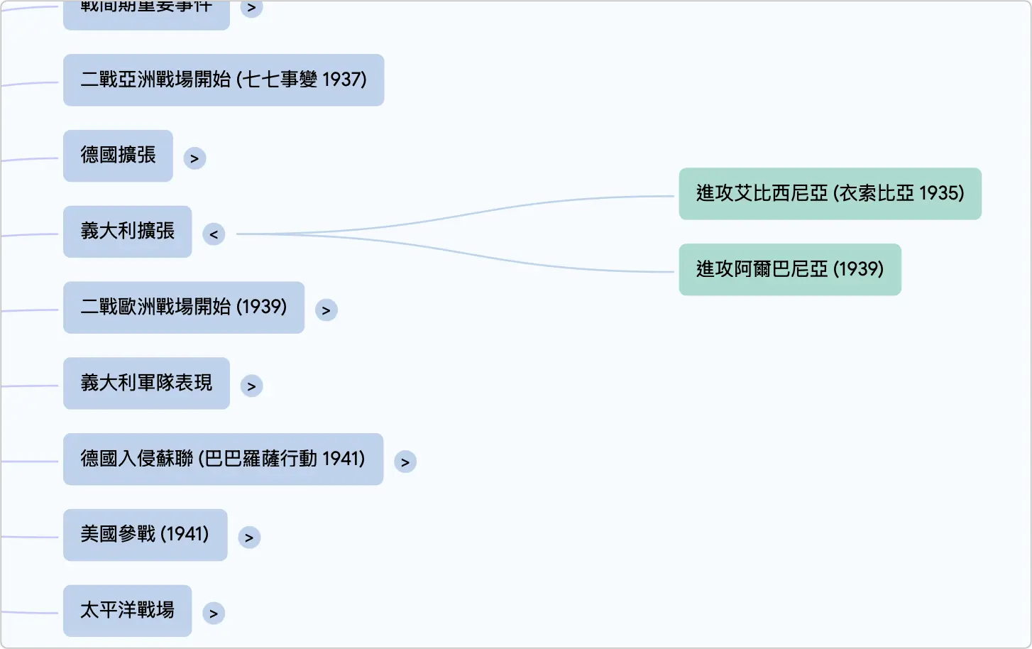 NotebookLM YouTube 影片 逐字稿 心智圖