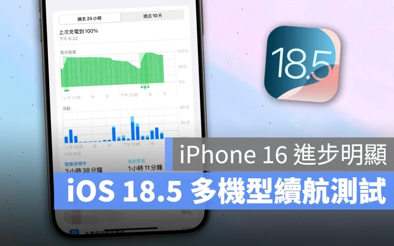 iOS 18.5 續航測試：iPhone 16 顯著提升、iPhone 15 持續下滑，其他機型基本持平