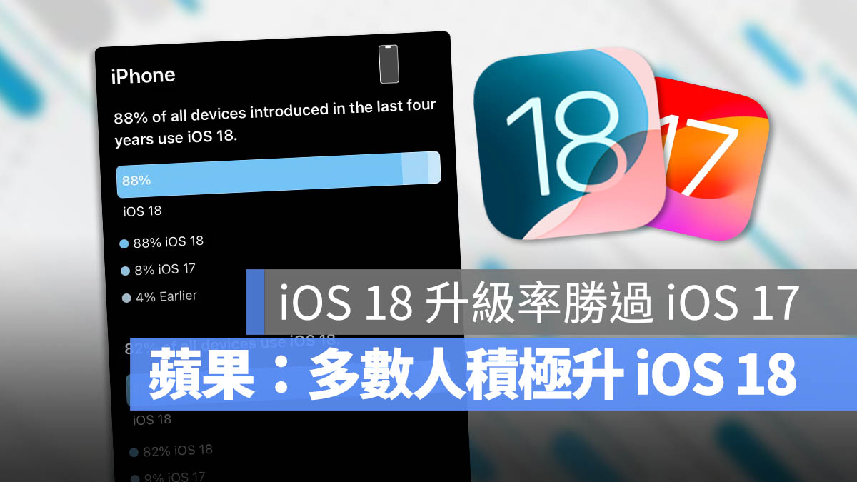 主畫面 深色模式 iOS 18