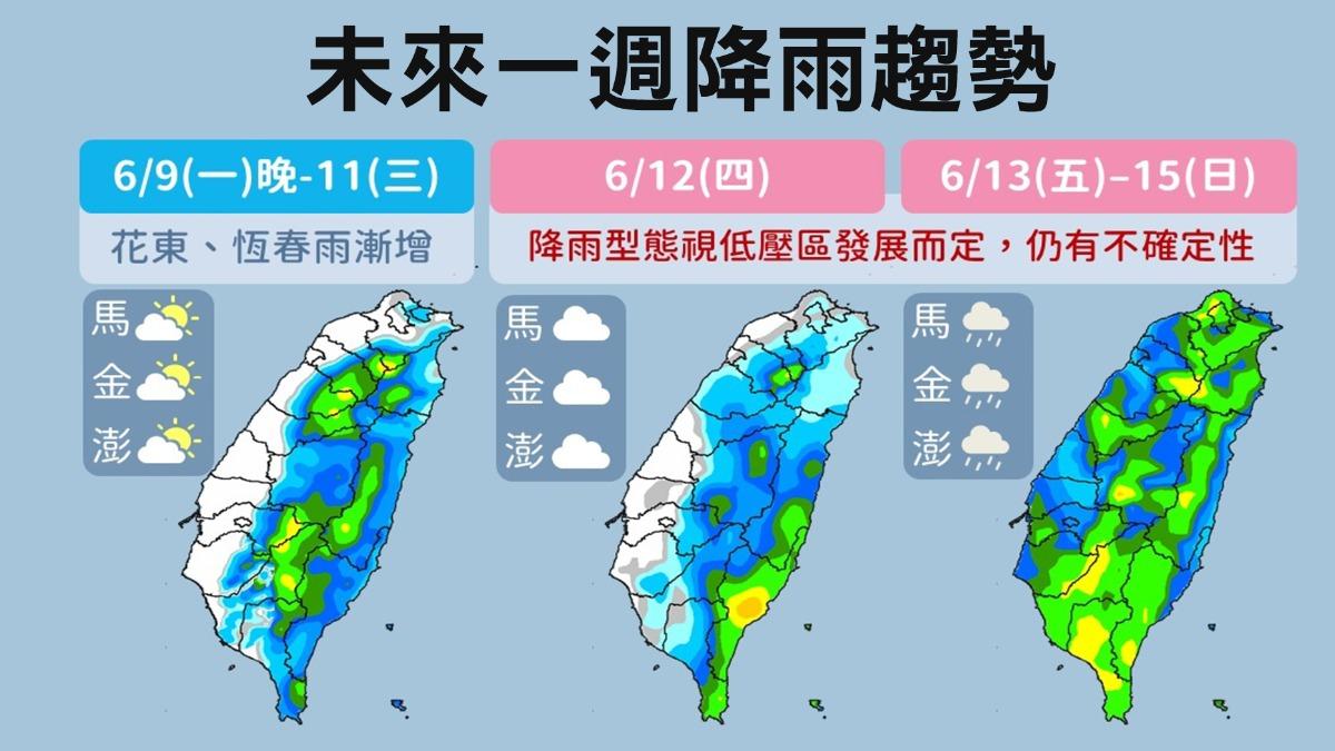 未來一週天氣