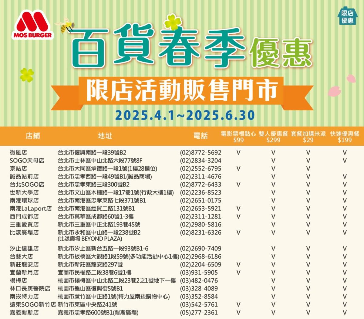 百貨限定優惠店舖一覽