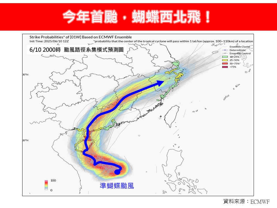 蝴蝶颱風路徑