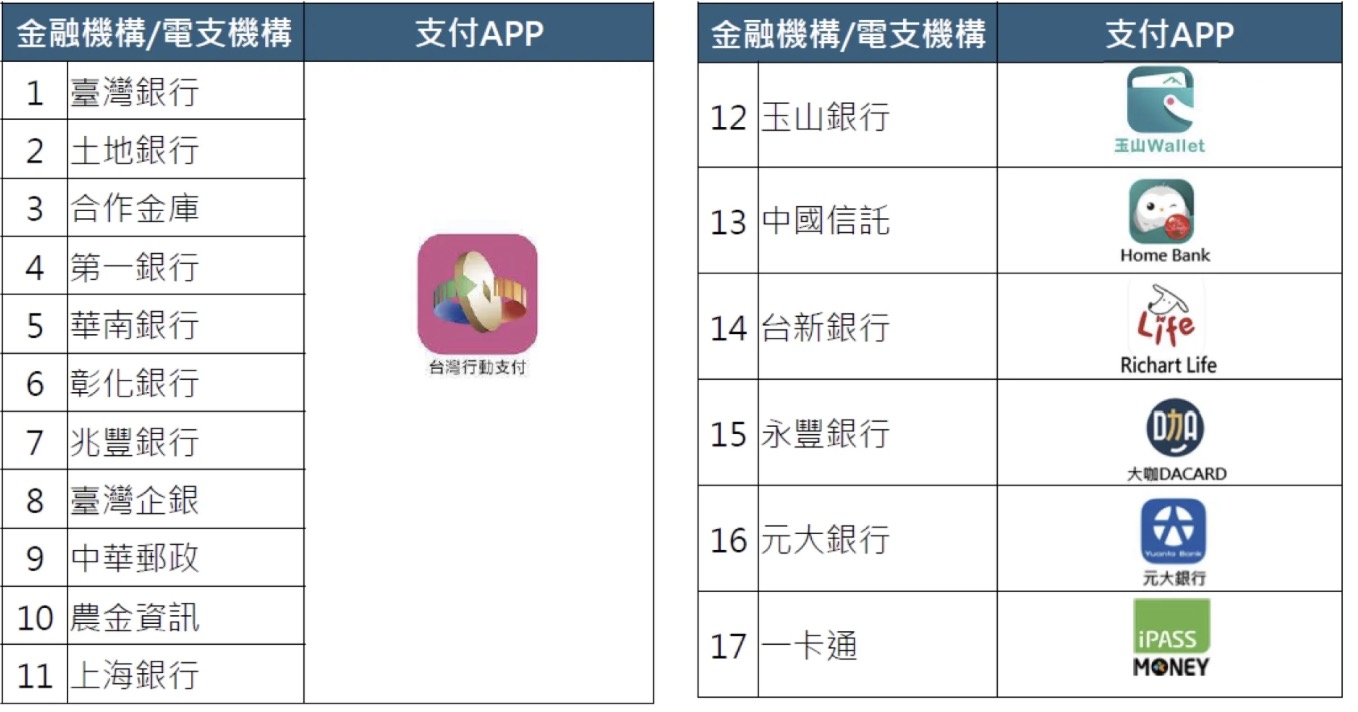 早鳥優惠由 15 家合作金融及電支機構提供客家幣加碼 100 元！趕快來登記！圖/ 客委會
