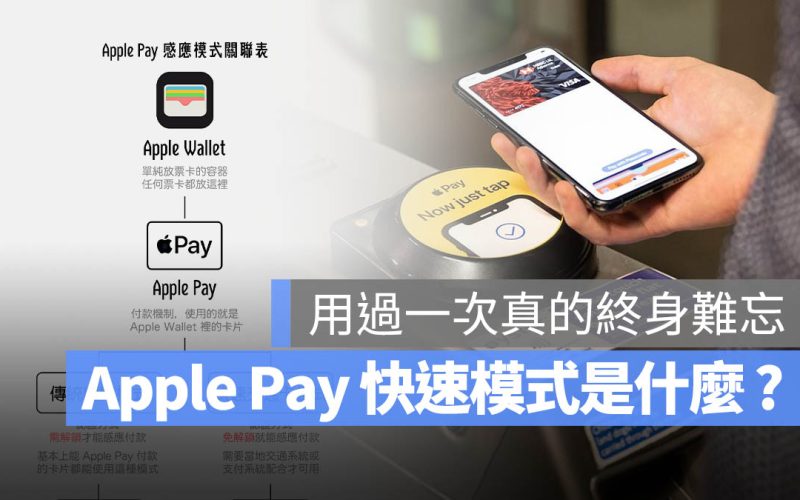 iPhone 免解鎖嗶進捷運站！悠遊卡能用嗎？一圖了解 Apple 快速模式是什麼