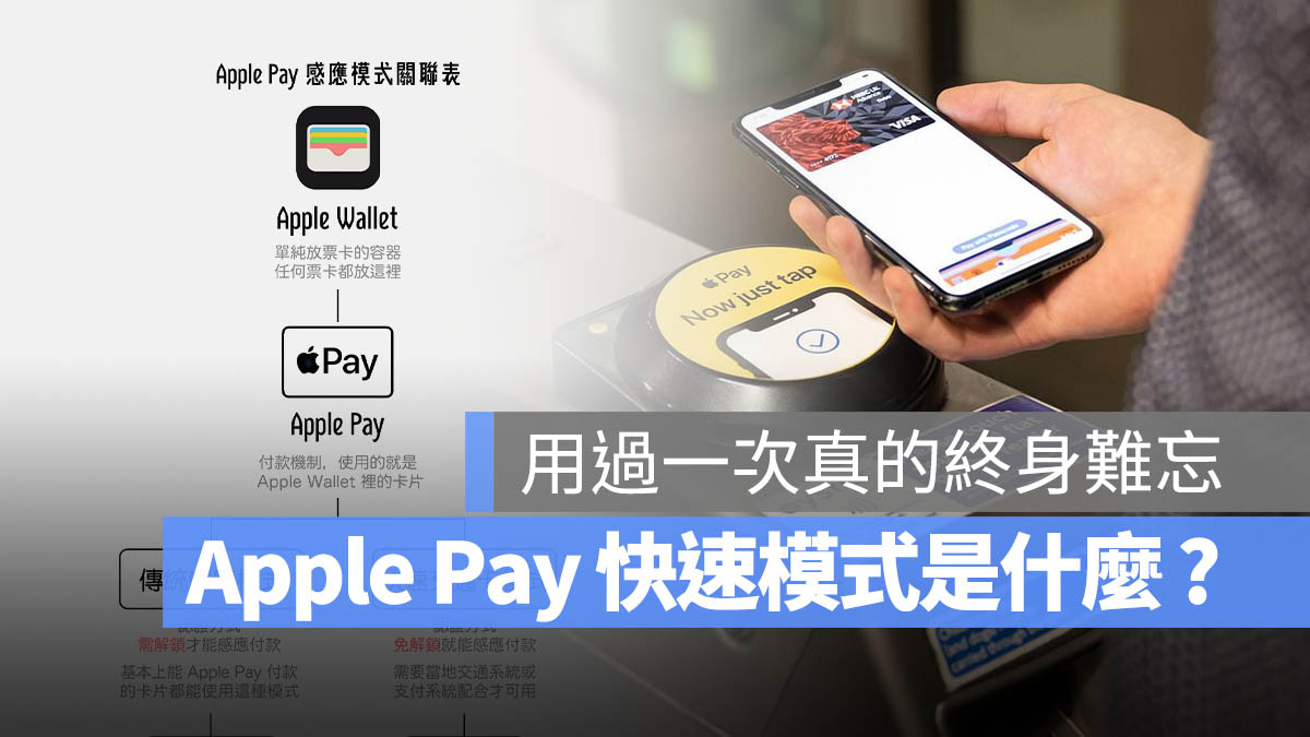Apple Pay 快速交通卡 快速模式 交通卡 付款卡